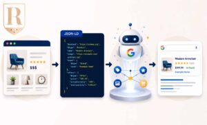 Visual diagram showing how structured data markup works with JSON-LD and rich snippets in Google Search